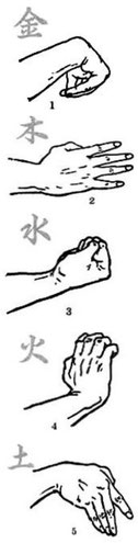 Руки-первоэлементы: Металл (1), Дерево (2), Вода (3), Огонь (4), Земля (5).